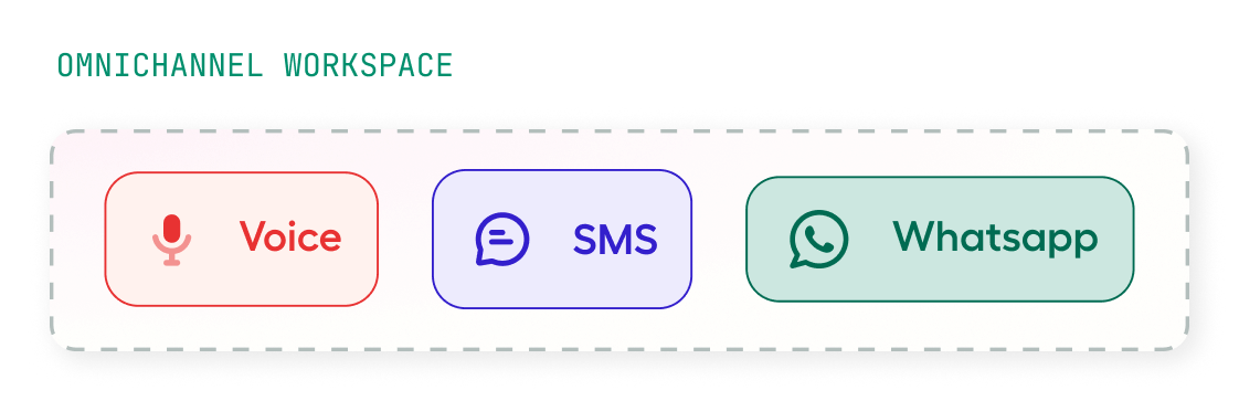 omnichannel workspace