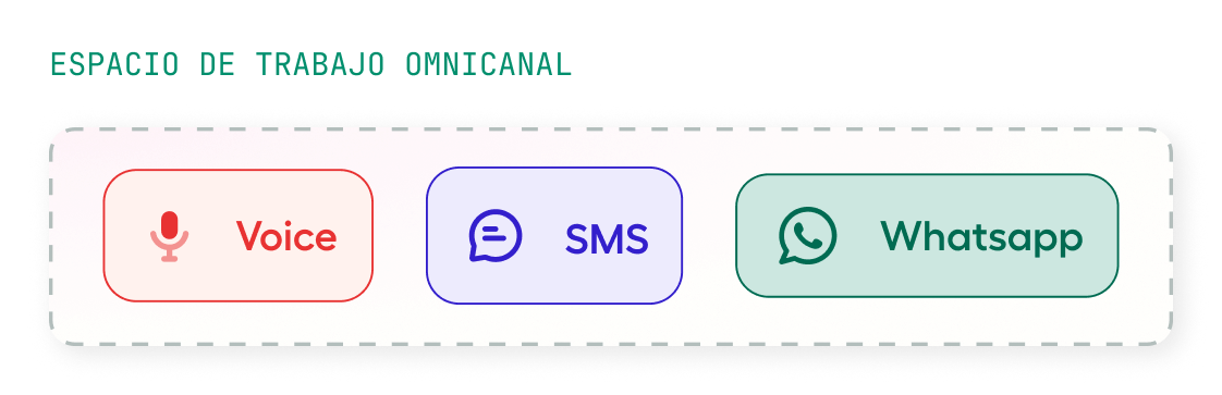 omnichannel workspace