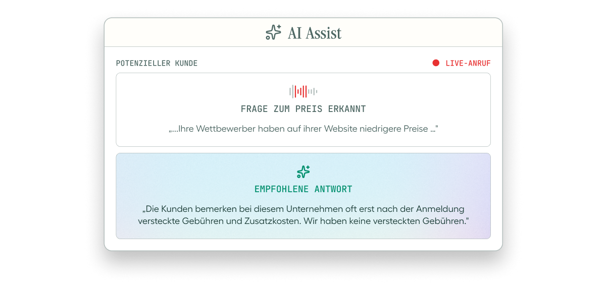 Screenshot of an AI Assist interface showing a customer query about lower prices and a recommended response about no hidden fees.