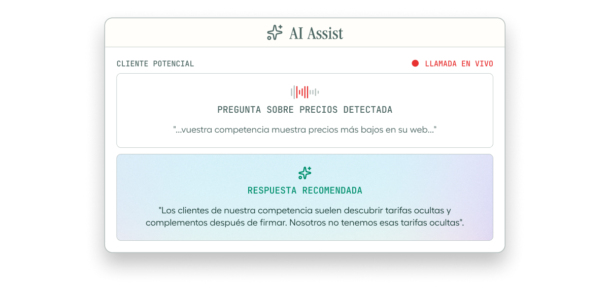 AI Assist interface showing detected question about competitor pricing and a recommended response about hidden fees.