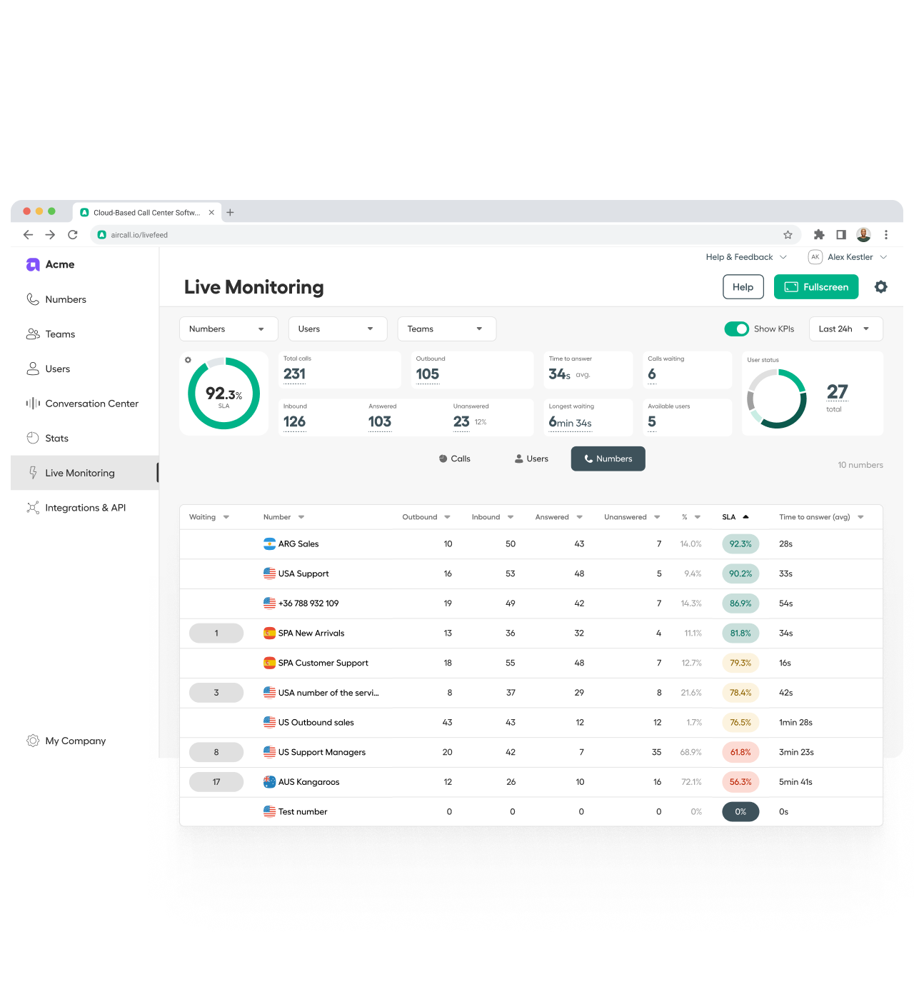 Live Monitoring Analytics For Call Centers Aircall Live Monitoring Analytics For Call Centers Aircall