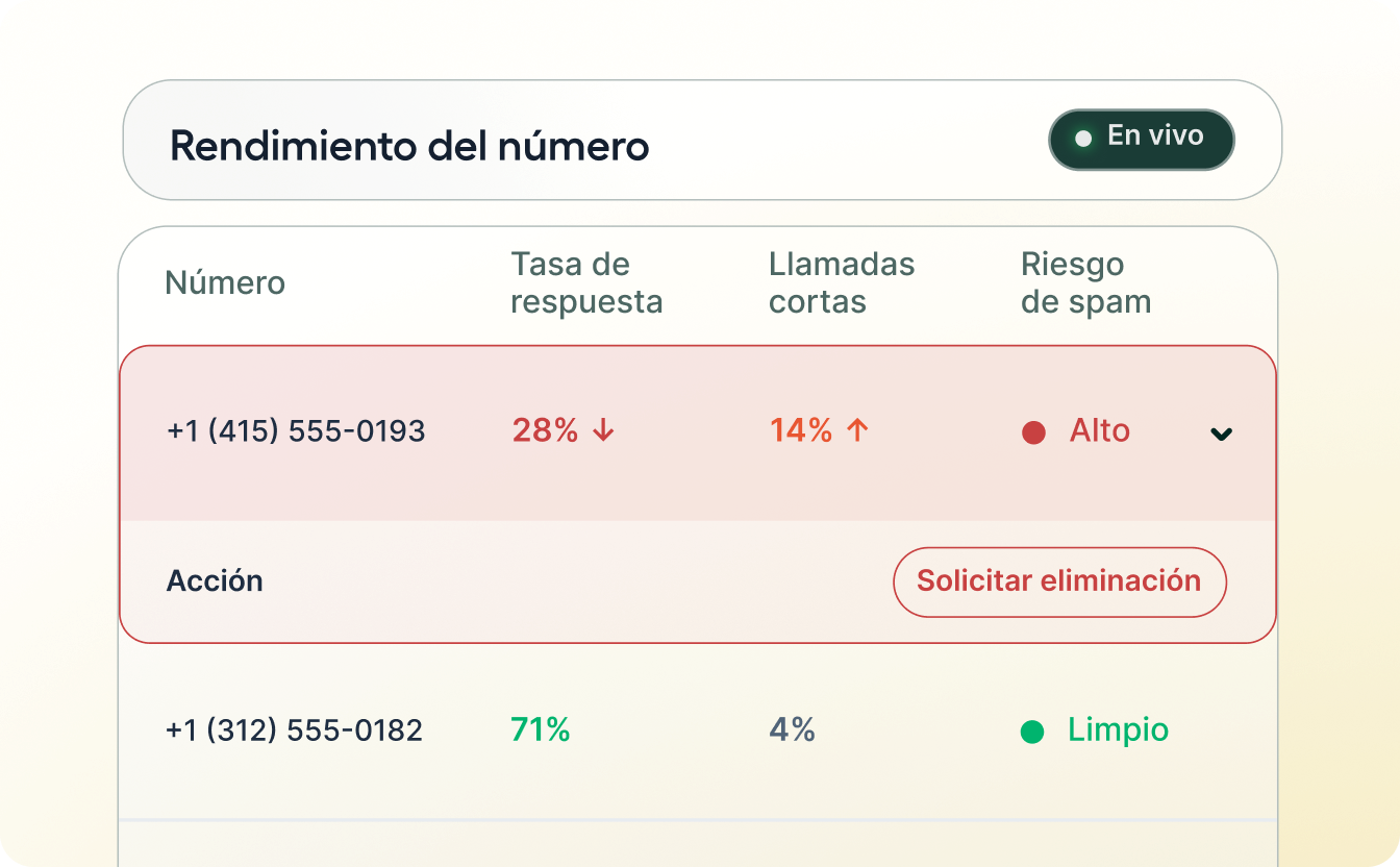 Number performance dashboard