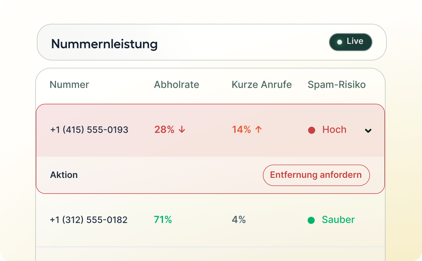Number performance dashboard