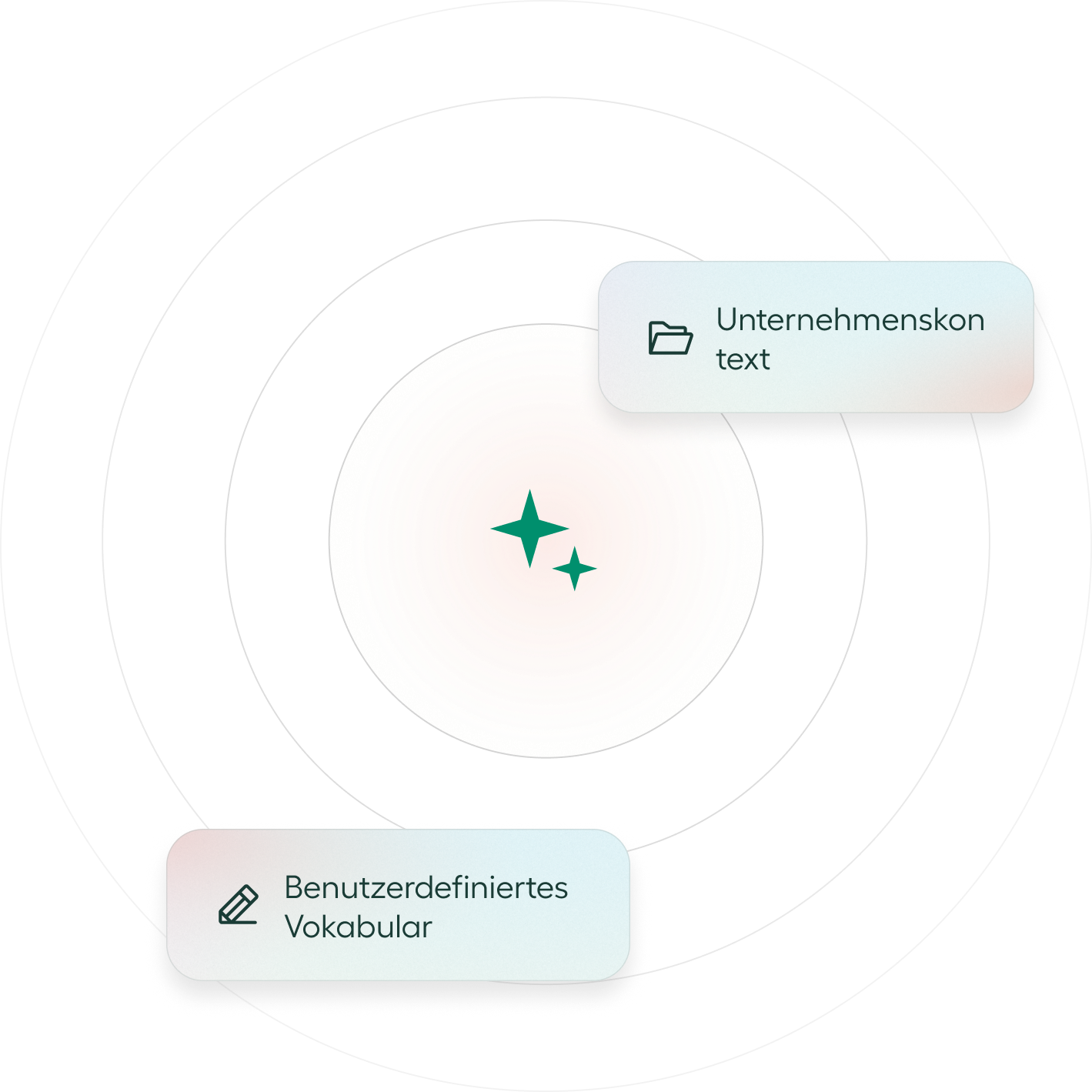 AI that knows  your business-1
