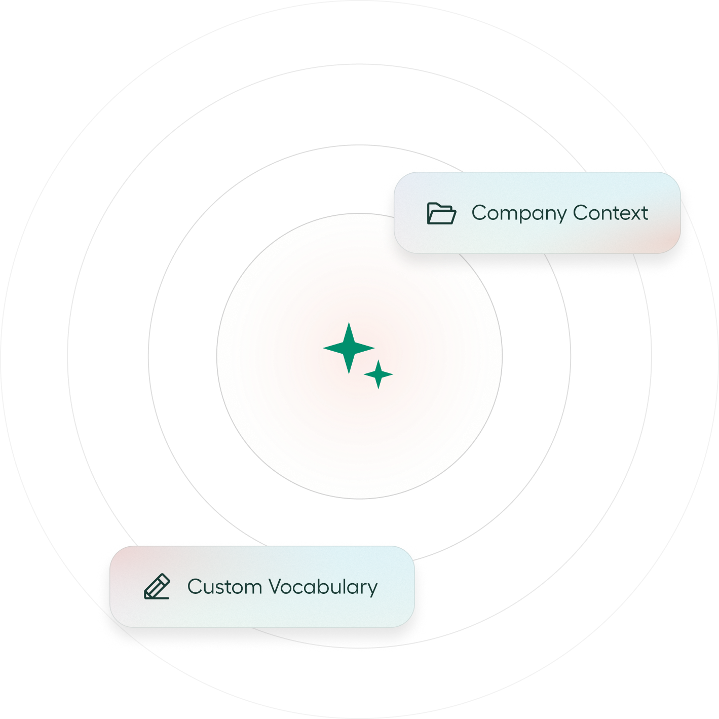 AI that knows  your business-1