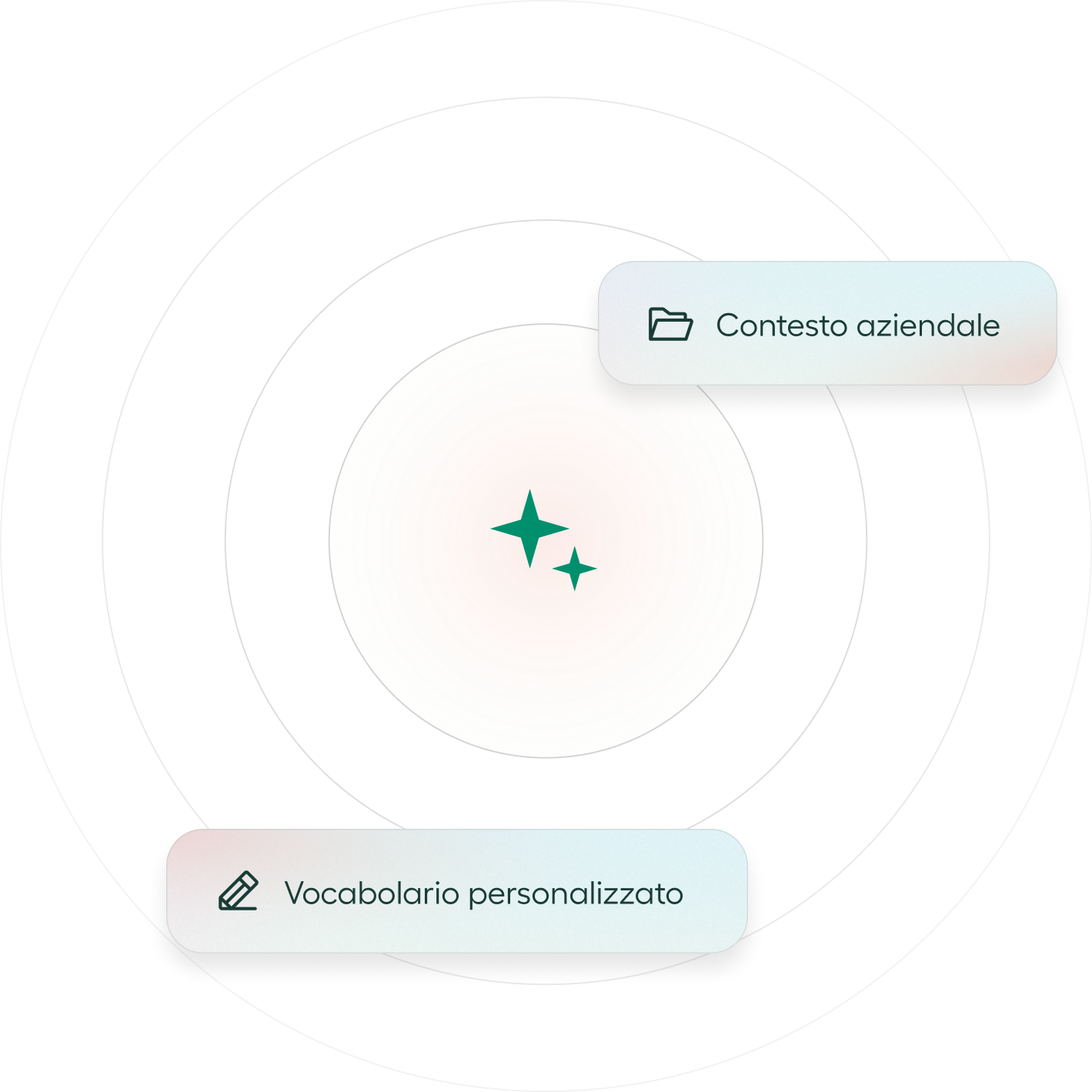 ai-that-knows-your-business-1