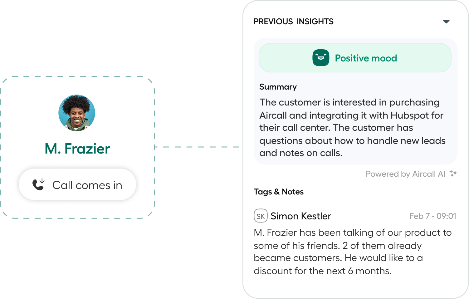 Shared customer context on every call