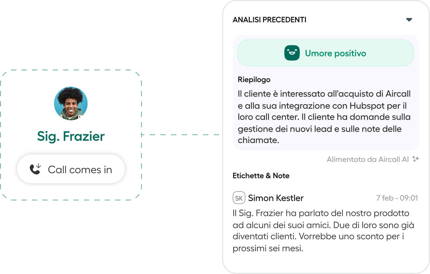 Shared customer context on every call