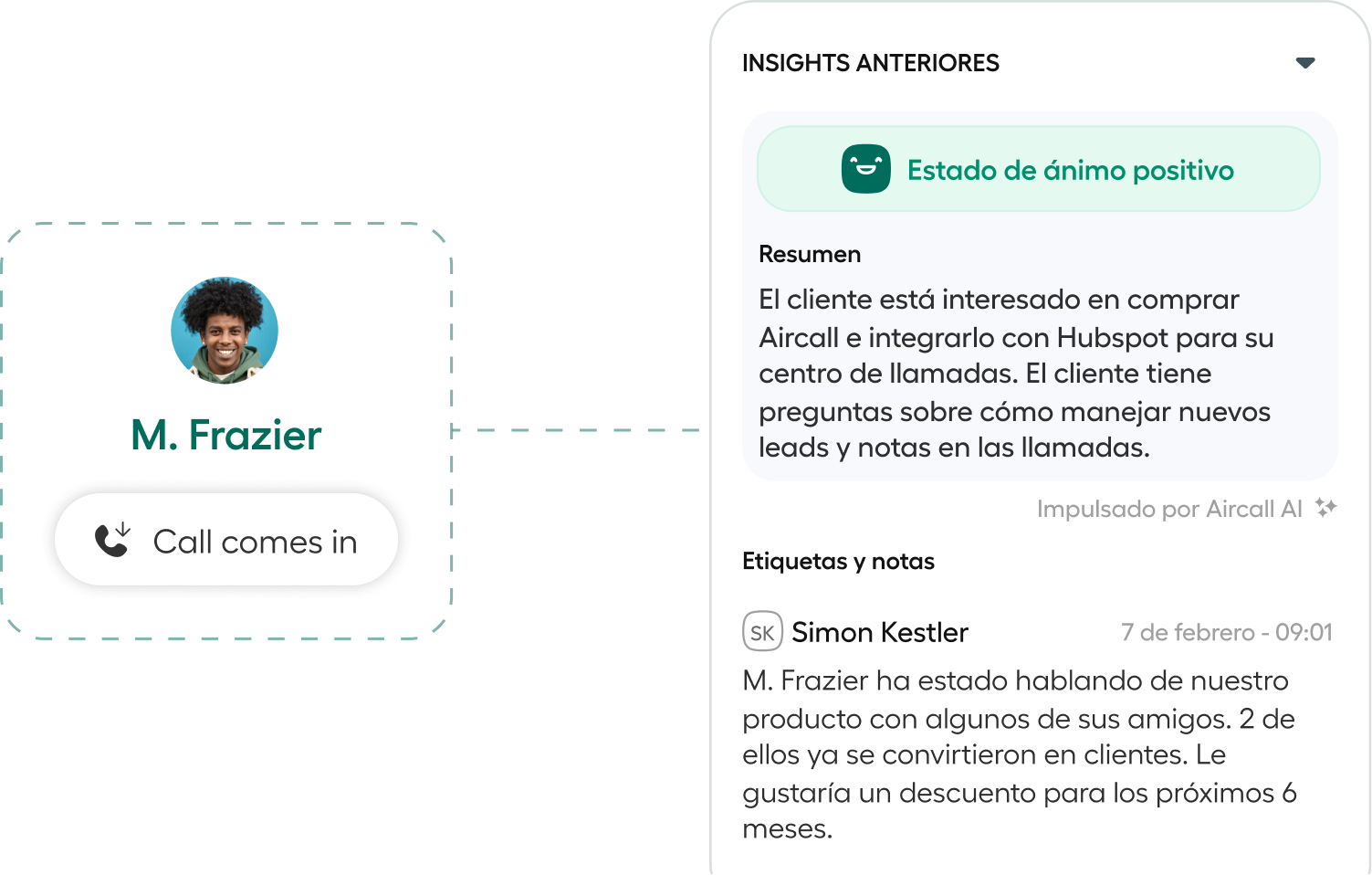 Shared customer context on every call