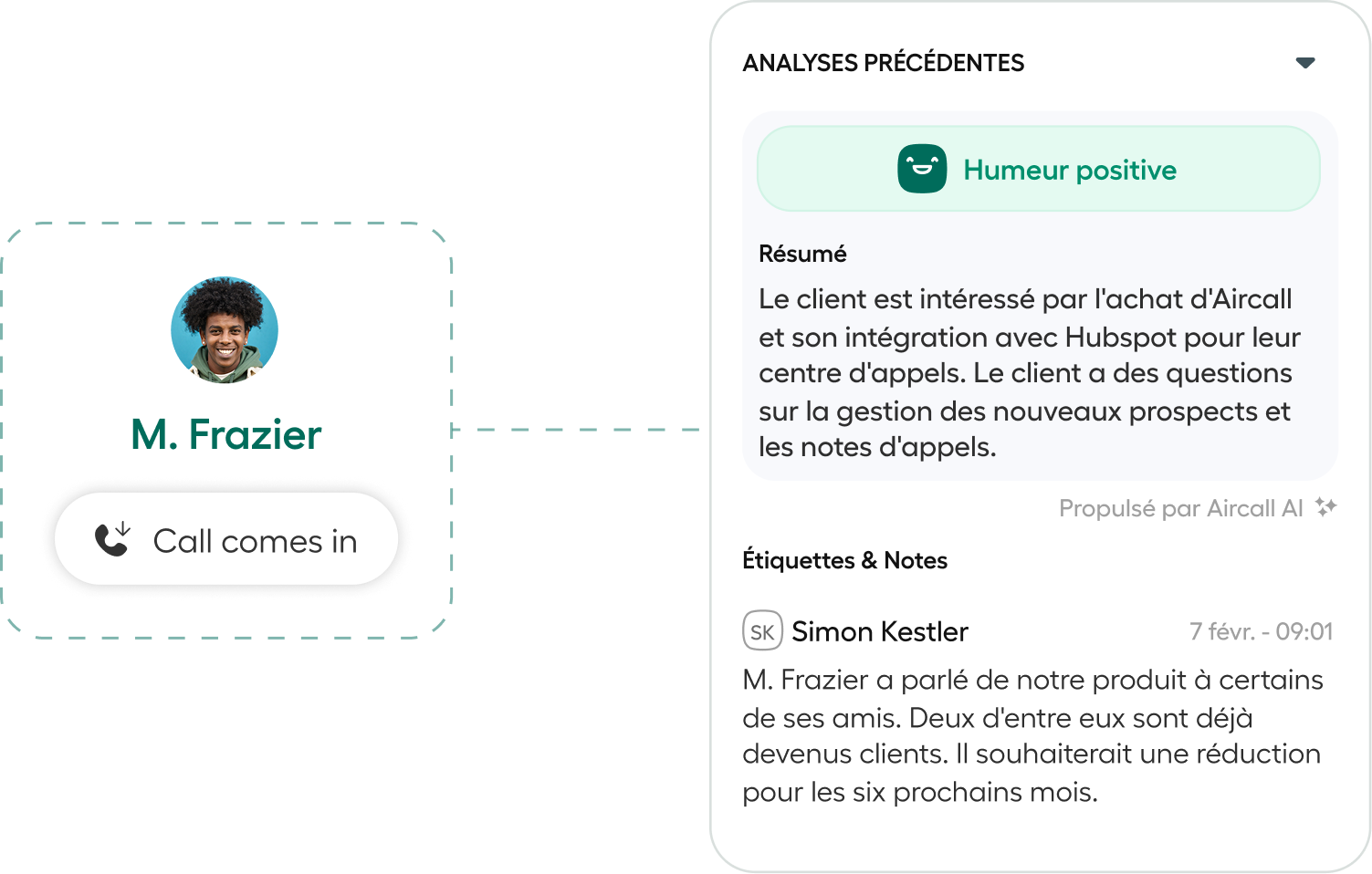 Shared customer context on every call