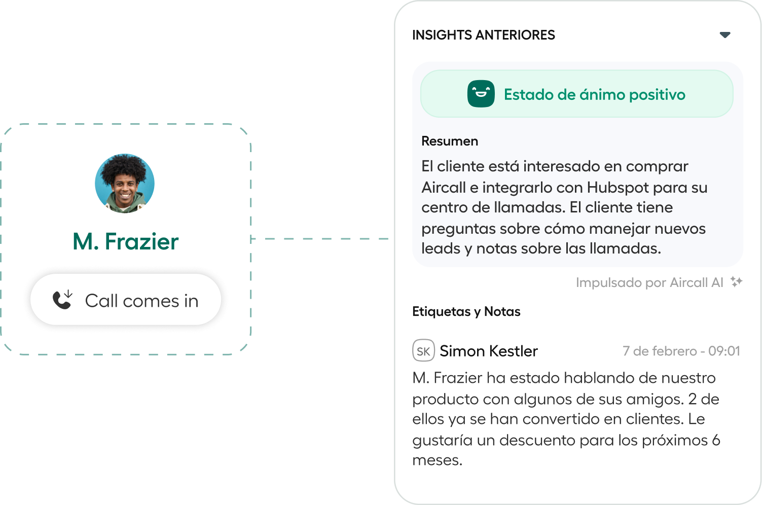 Shared customer context on every call
