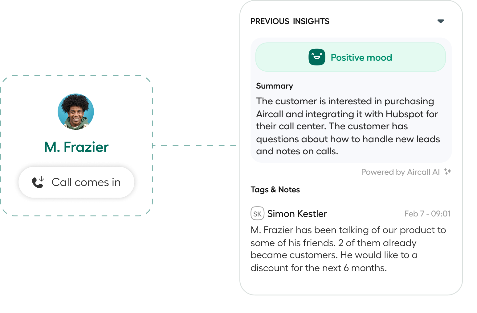Shared customer context on every call