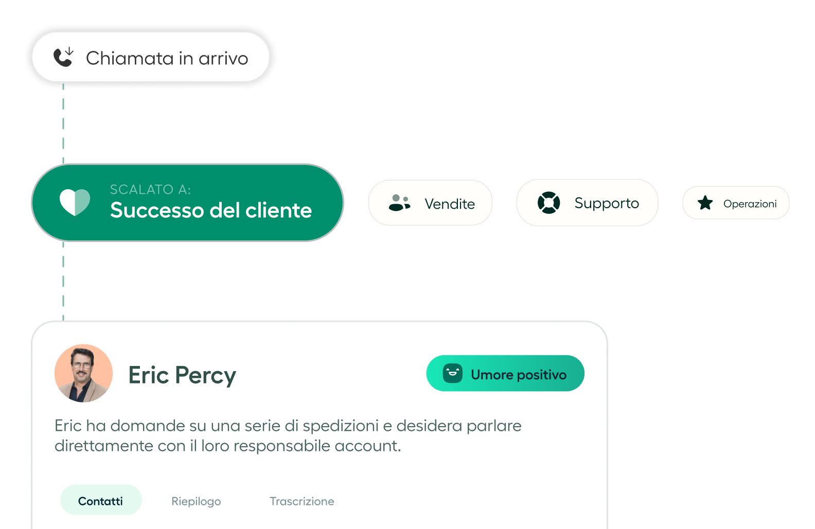 Intelligent routing and IVR menu
