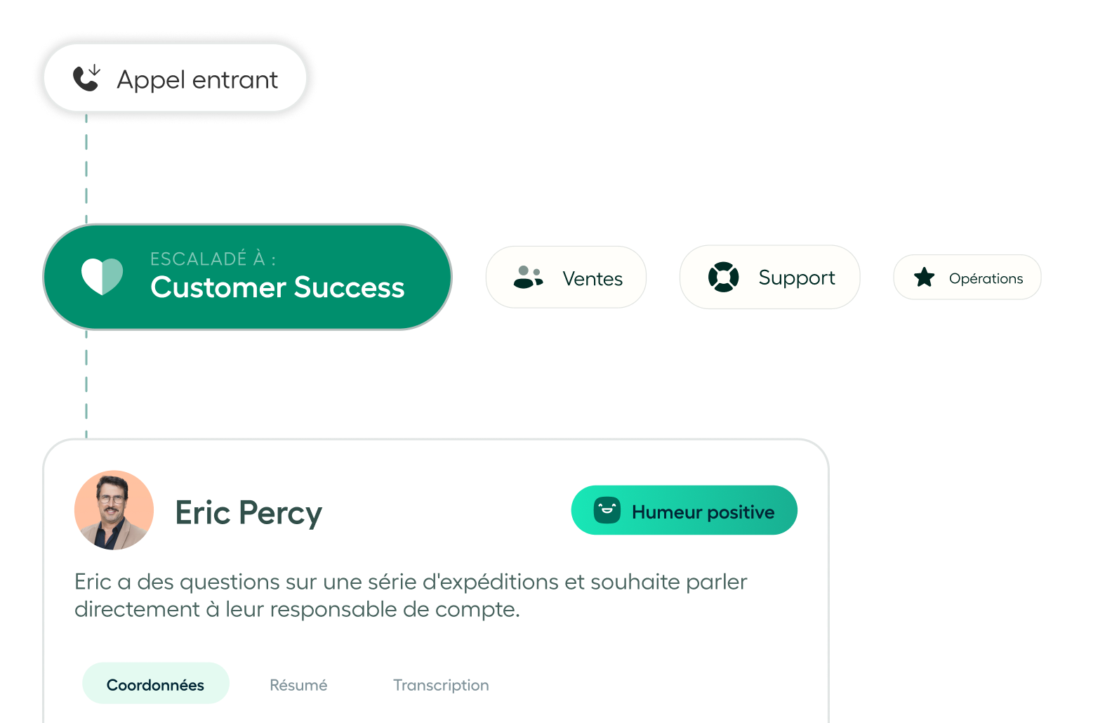 Intelligent routing and IVR menu