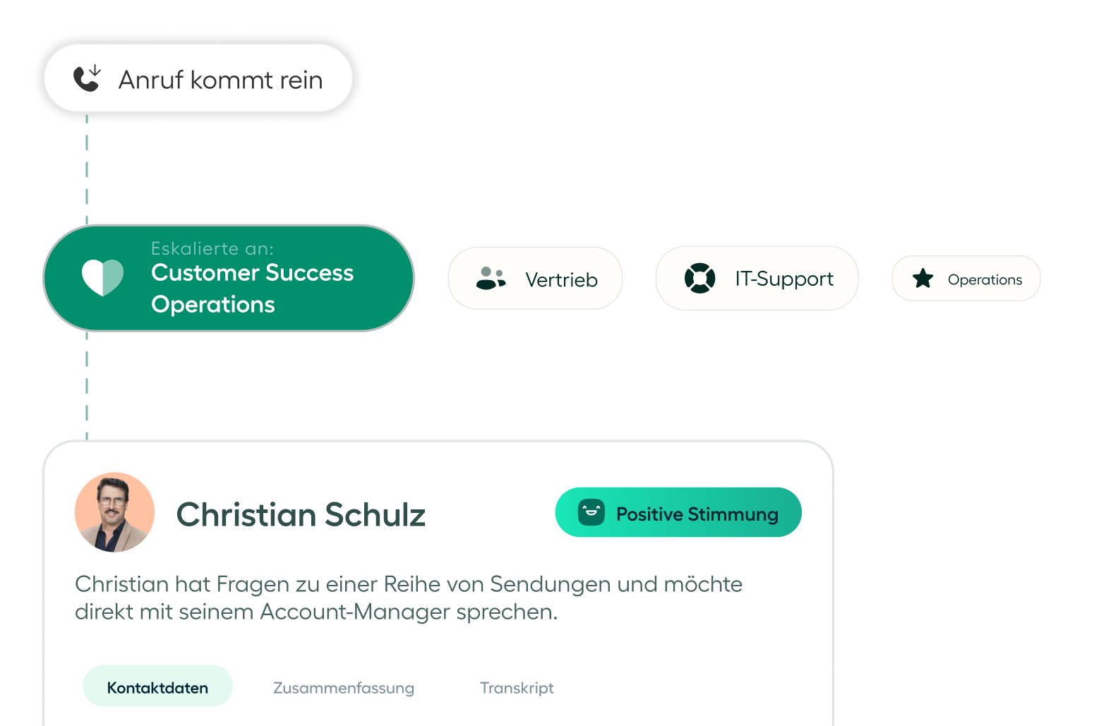 Intelligent routing and IVR menu