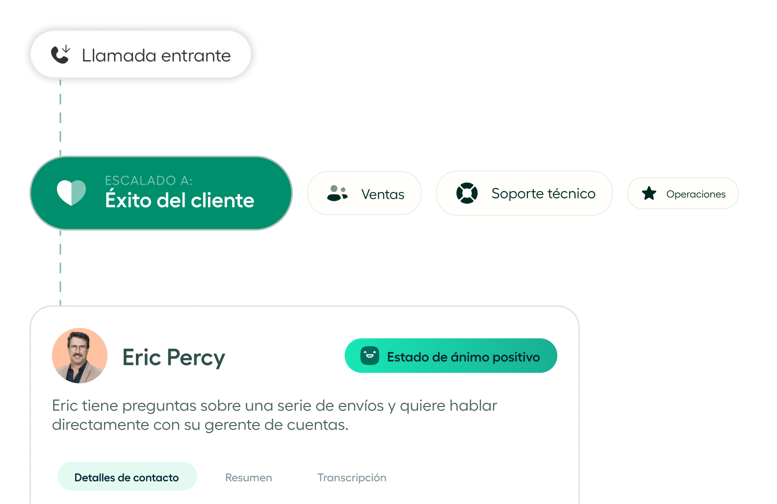 Intelligent routing and IVR menu