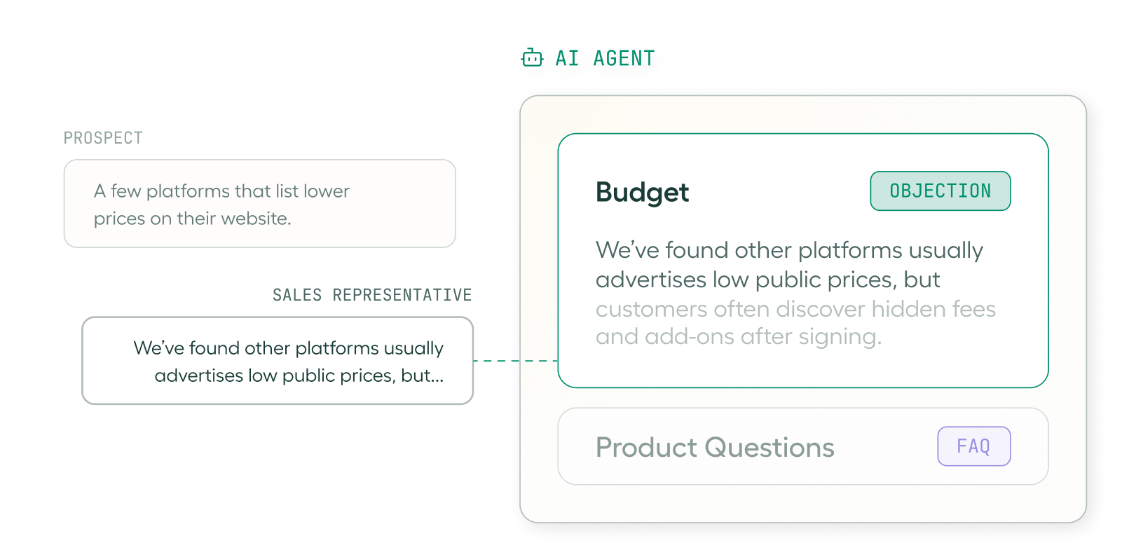 Make better sales calls with Aircall Power Dialer
