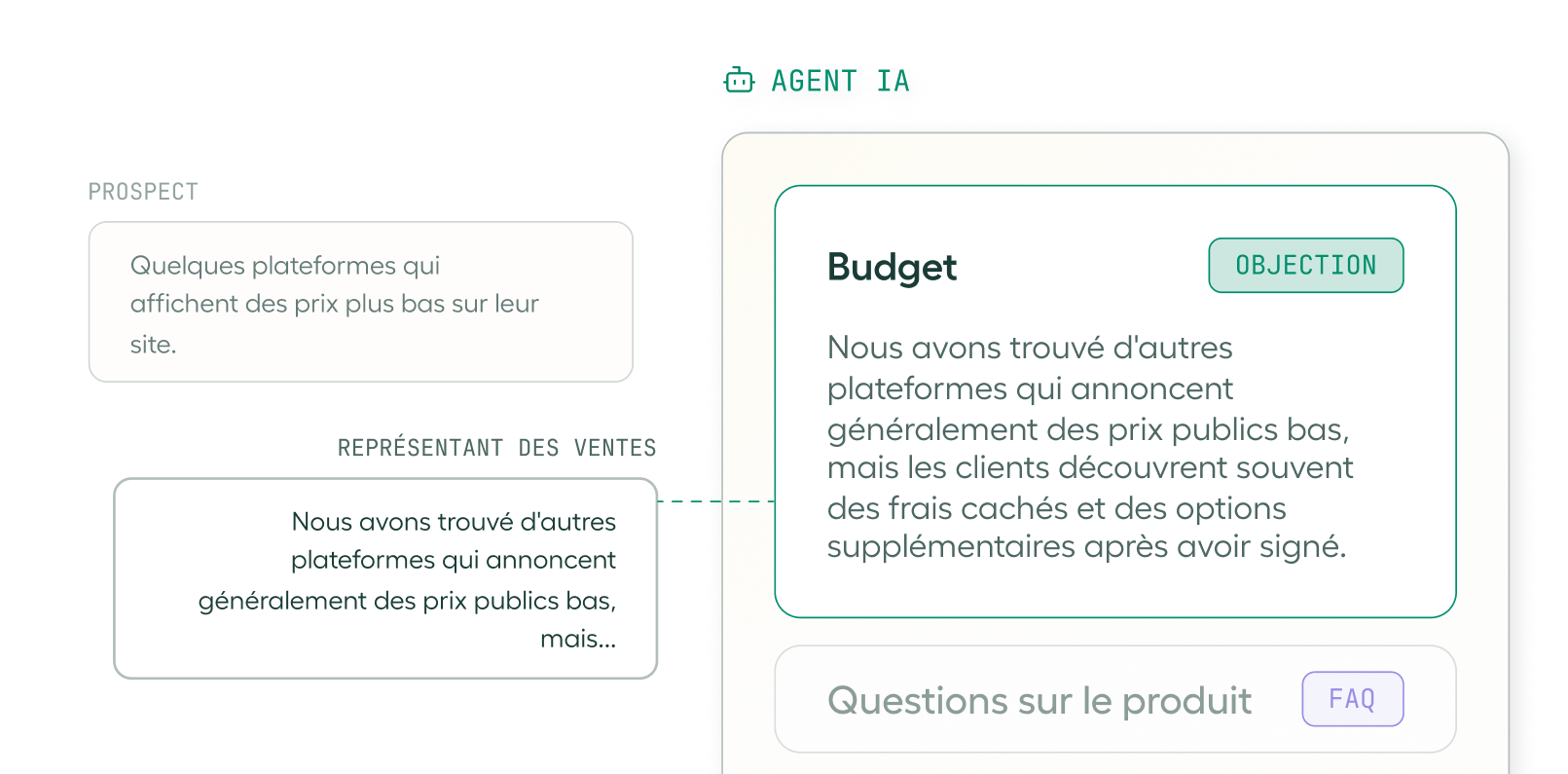 Make better sales calls with Aircall Power Dialer