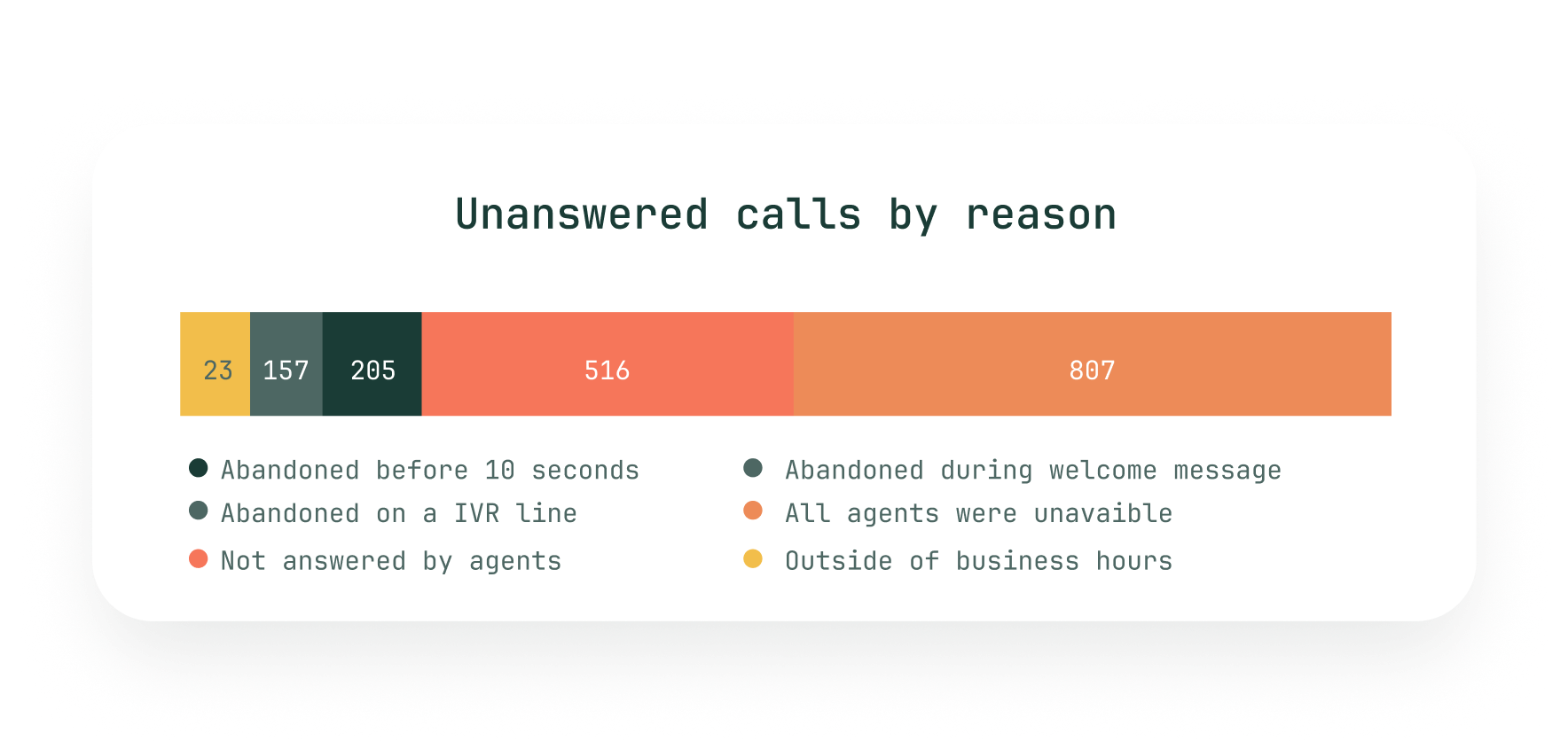 customer-journey-unanswered-calls