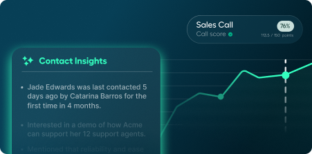 Graph showing a rising sales call score with contact insights.