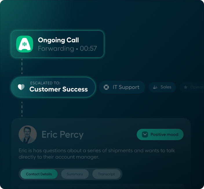 Interface showing an ongoing call forwarded to "Customer Success," with options for IT Support and Sales.