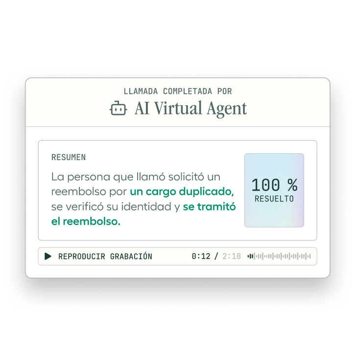 A confirmation screen showing a successful call handled by an AI Virtual Agent, with 100% result, a summary, and playback option.