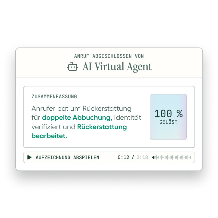 Interface of an AI Virtual Agent showing call summary about a refund for a double charge. Verification and refund completed, status 100% solved.