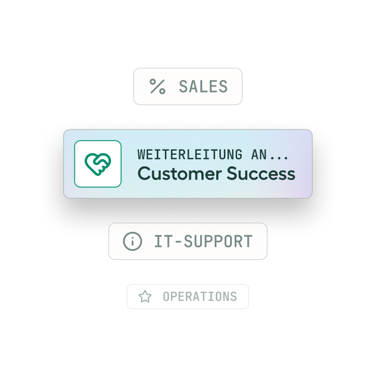 Flowchart with "Customer Success" linked to "% Sales," "IT-Support," and "Operations," with a heart icon beside "Customer Success."