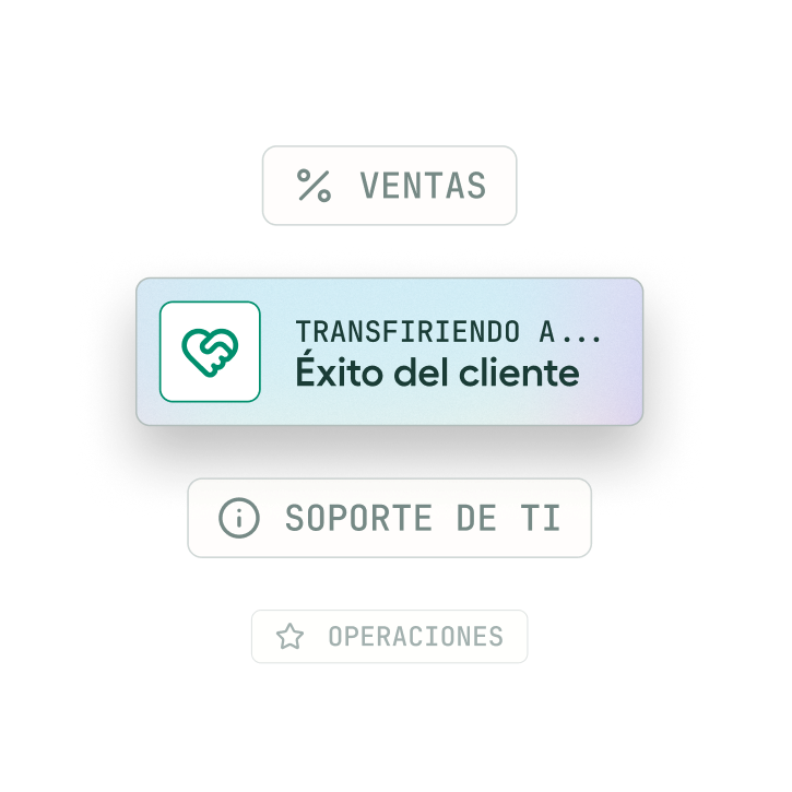 Flowchart with sections: "% Ventas," "Éxito del cliente," "Soporte de TI," and "Operaciones." Central box highlighted.