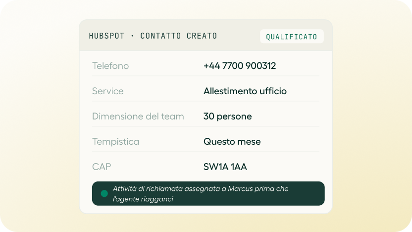 lead-qualification