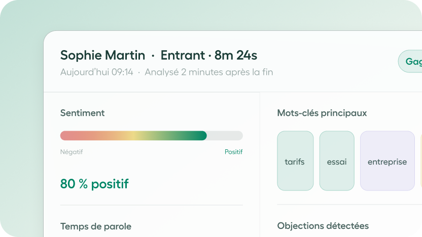 Tableau de bord des statistiques d'appels Aircall en temps réel