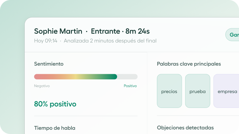 Panel de analíticas de llamadas de Aircall