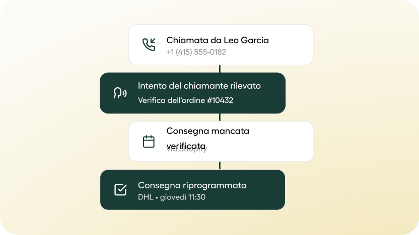 end-to-end-workflows
