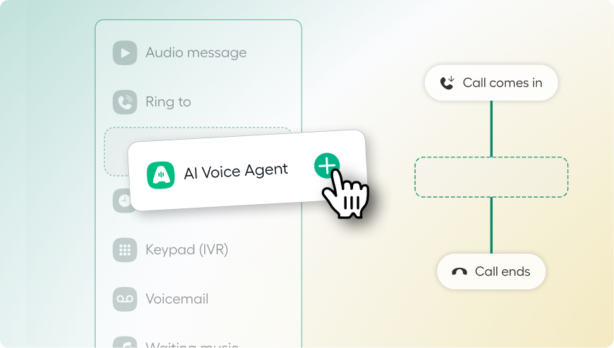 Flowchart with options for "Audio message," "Ring to," "AI Voice Agent," "Keypad (IVR)," "Voicemail," and "Waiting music."