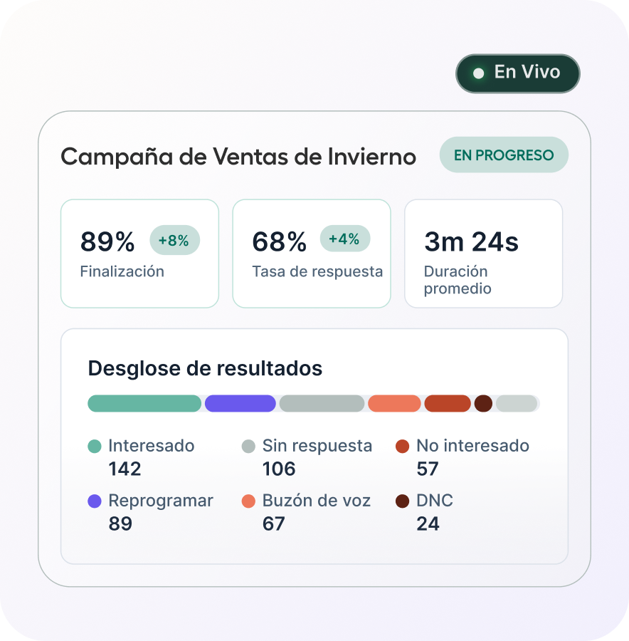 Live campaign analytics