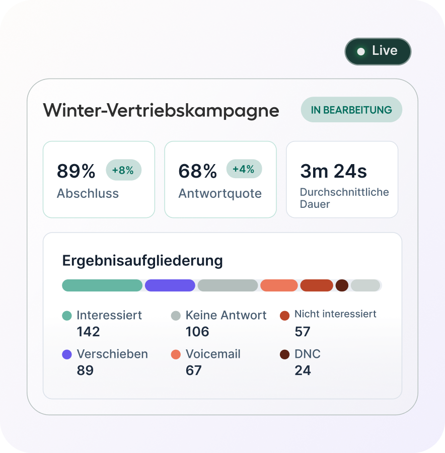 Live campaign analytics