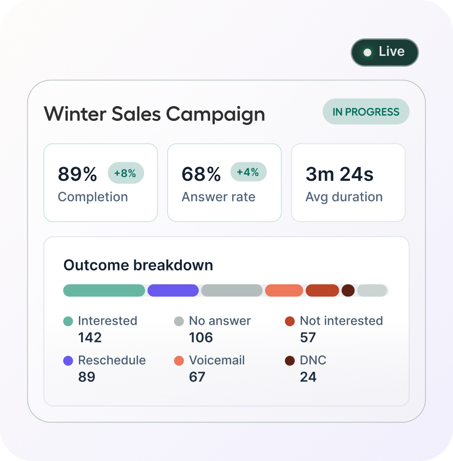 Live campaign analytics