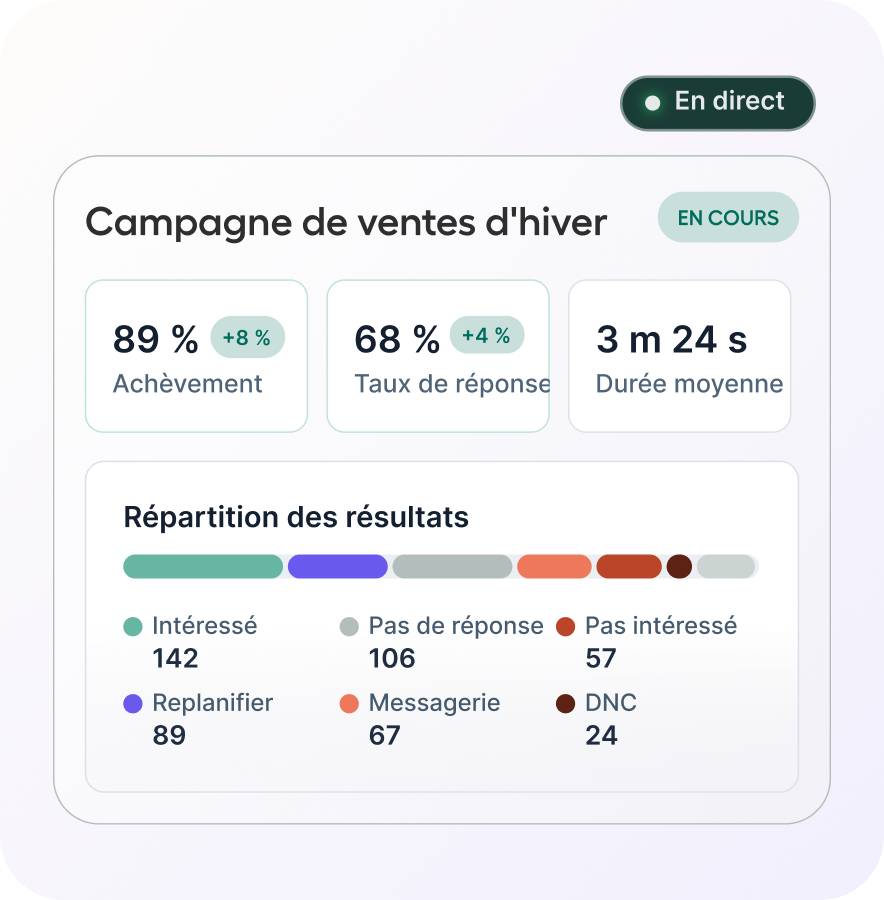 Live campaign analytics