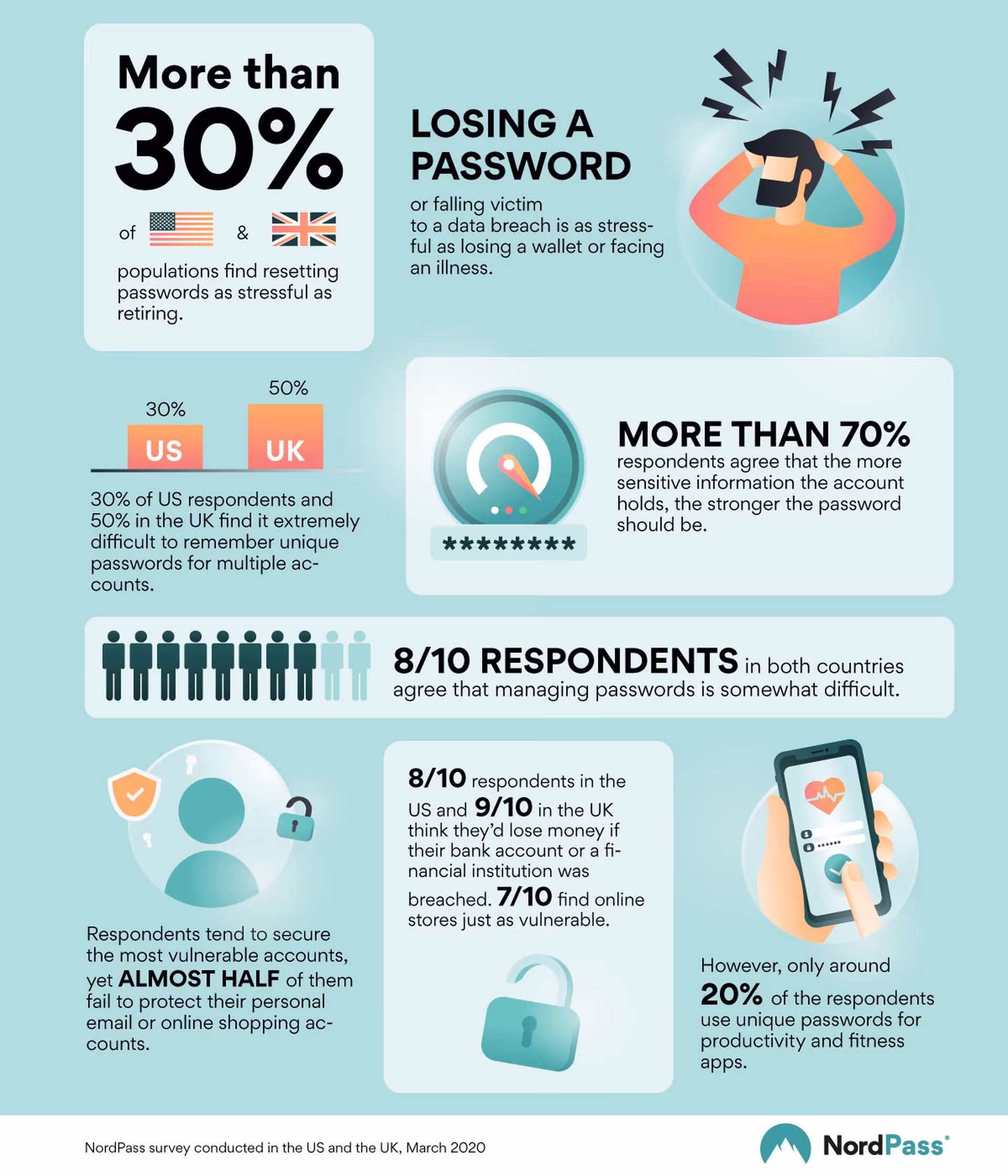 infographic