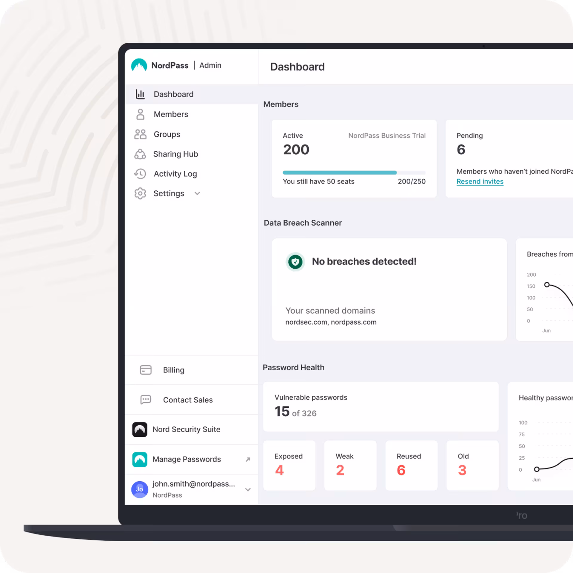 B2B dashboard