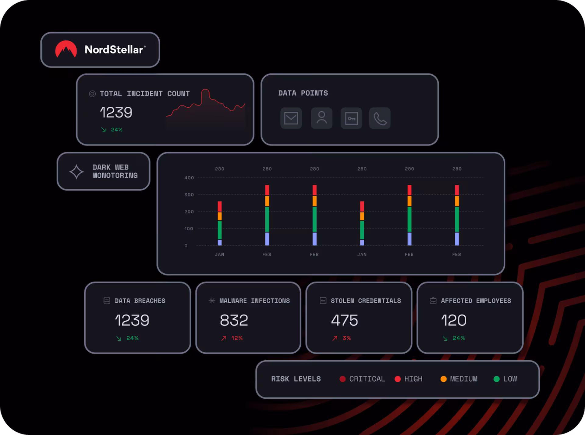 nordstellar product main features
