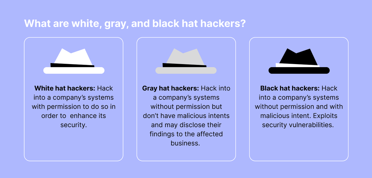 white gray and black hat hacker