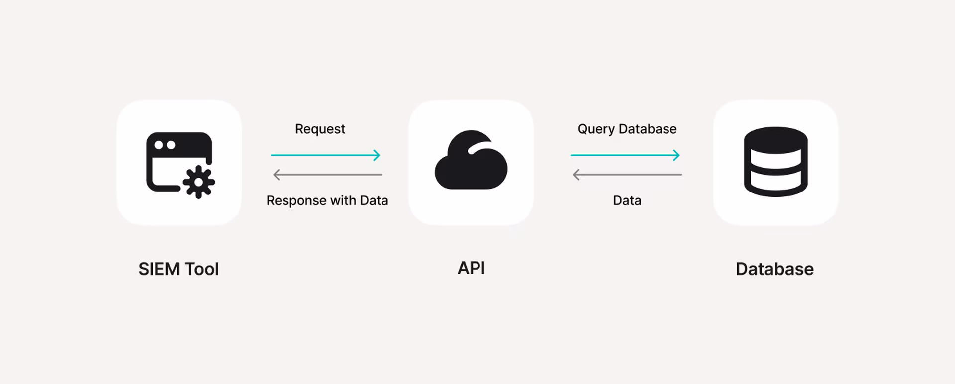 api scheme