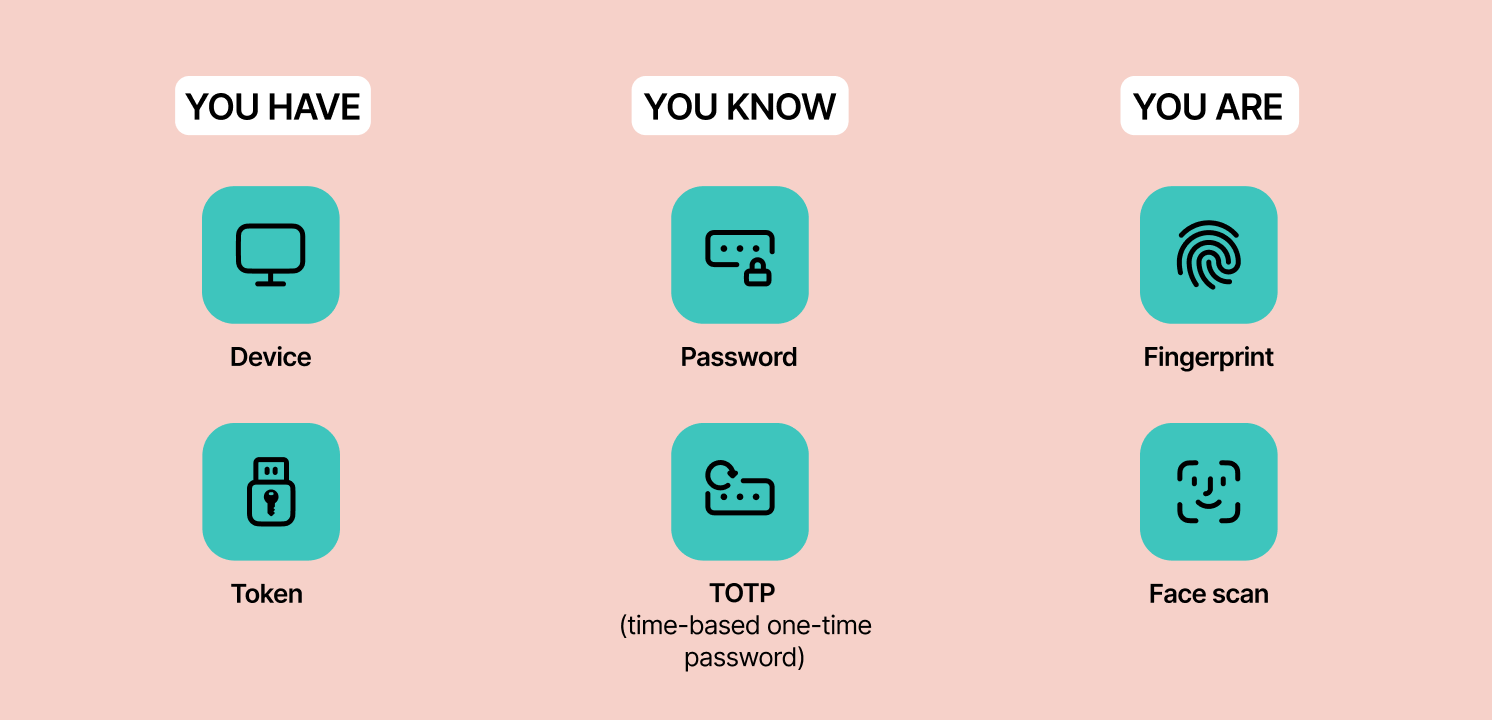 nordpass authenticator