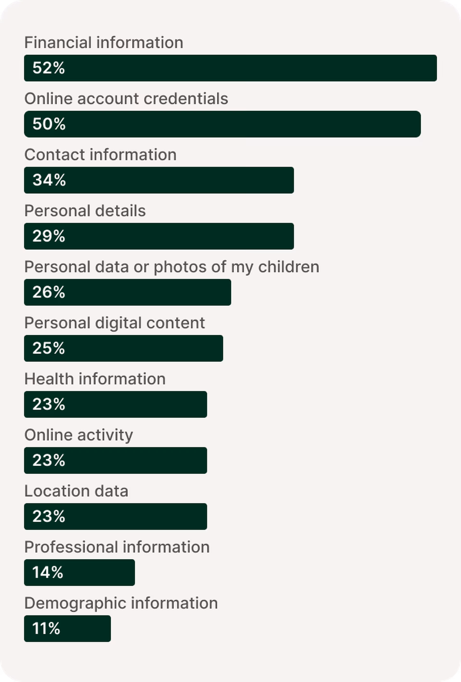 what people want to protect