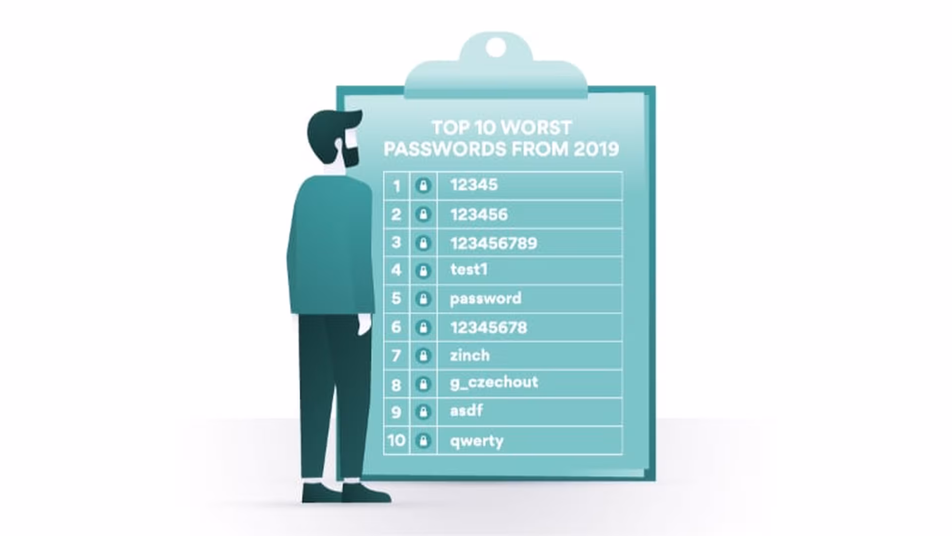 worst passwords