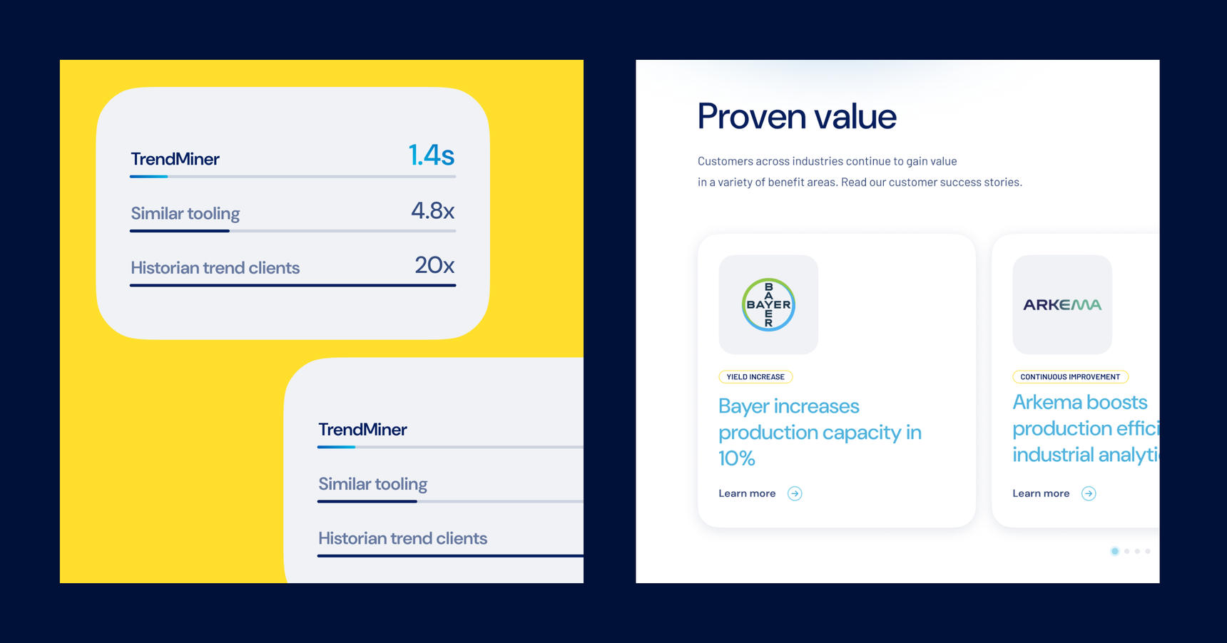 Case Image - 2- Trendminer