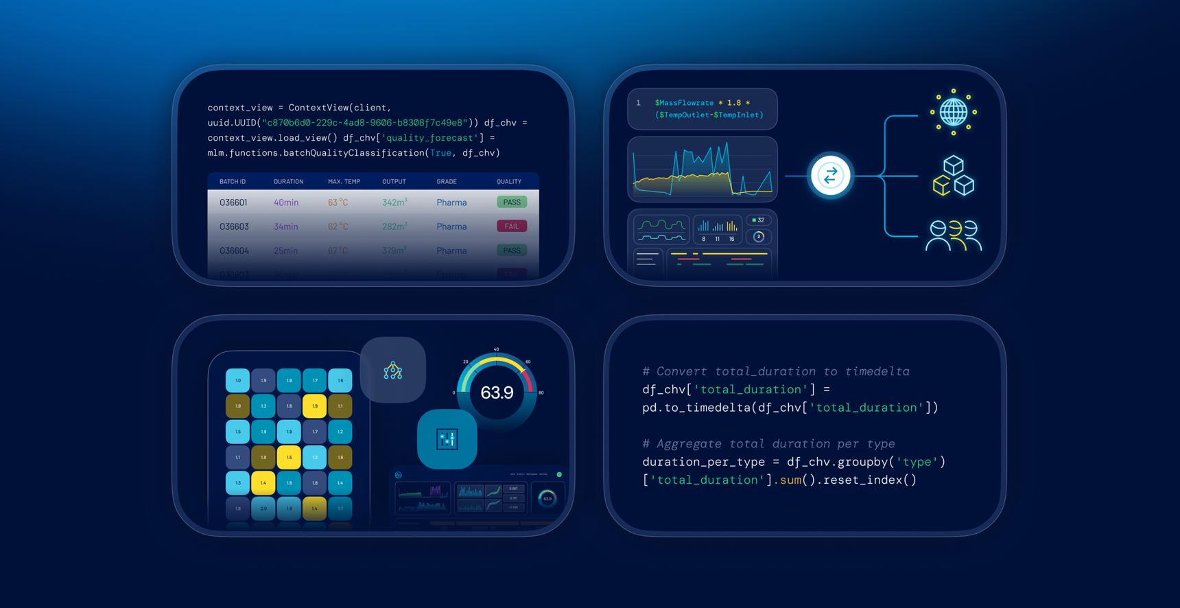 Main visual - Trendminer