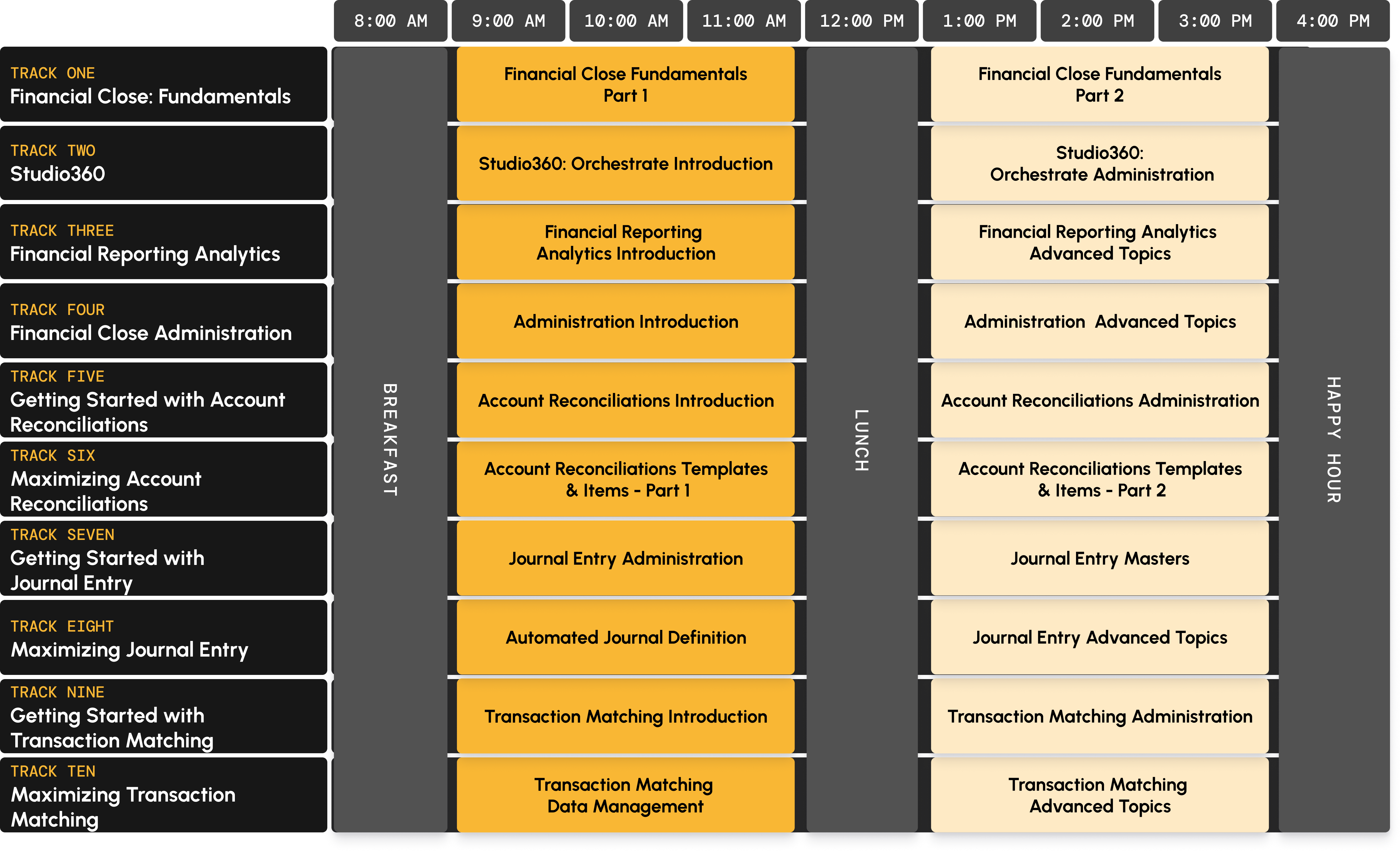 BlackLine University Day at a Glance