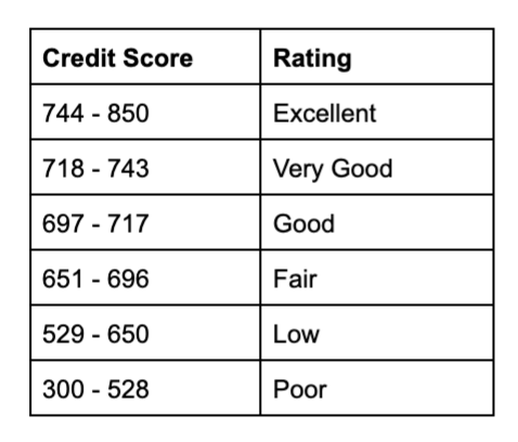 Is Your Efs Omega Charge Killing Your Credit Score? - md9ff4a